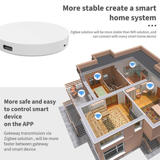 Tuya Zigbee Bluetooth Gateway