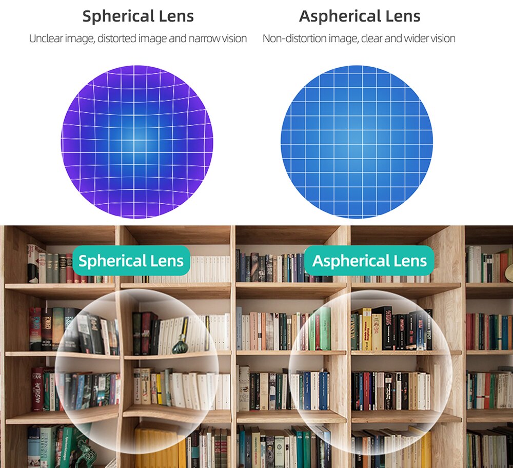 For Oculus Quest 2 MYOPIA