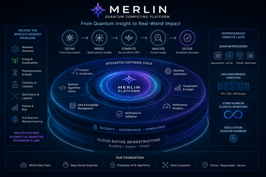 Merlin Quantum Computing Platform