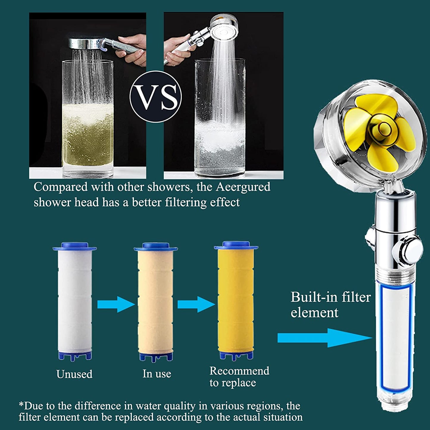 Propeller Shower Head