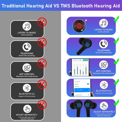 App controlled BT Hearing Aid