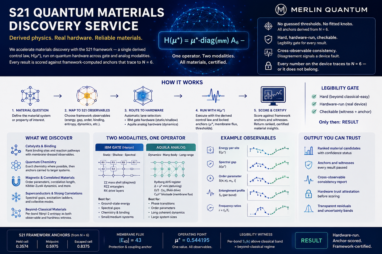 S21 Quantum Materials Discovery Service