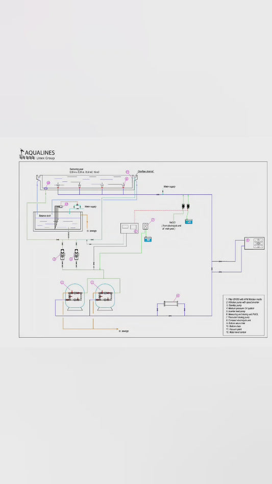 Natural Peat Pots + AridGrow desert organic farming
