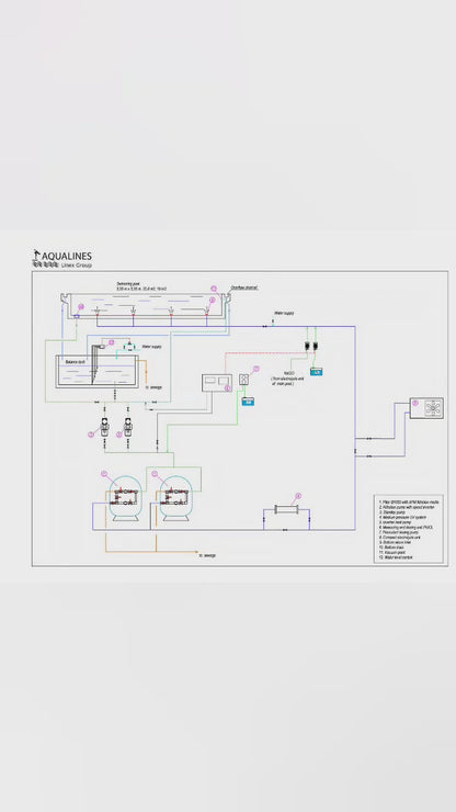 Merlin Urban Farming pod - aquaponic tunnel for rooftop/community lake side