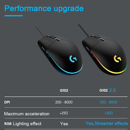 ماوس ألعاب ضوئي من لوجيتك G102