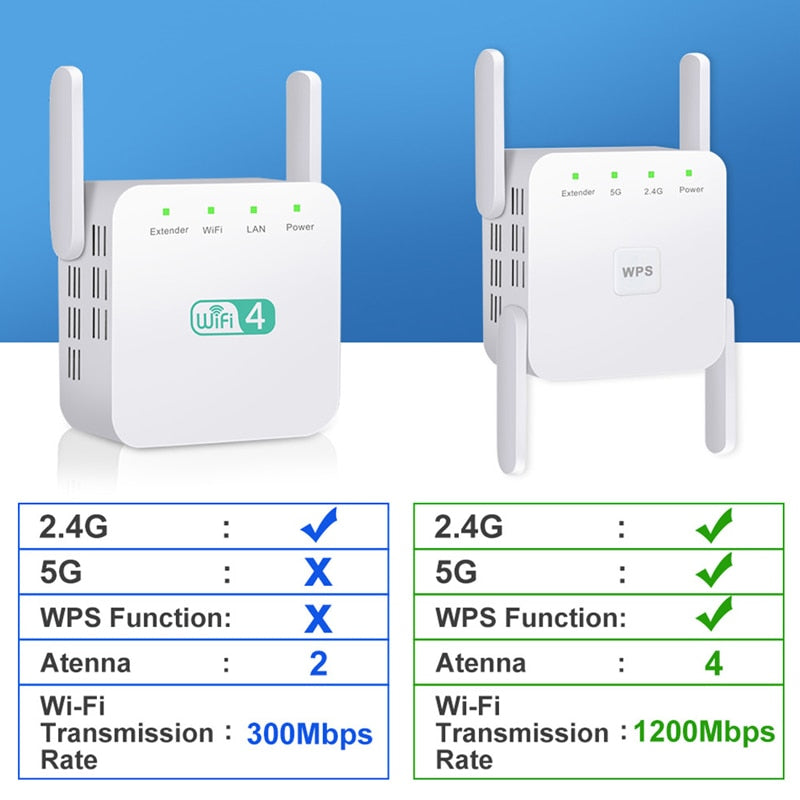 5Ghz Wireless WiFi Repeater