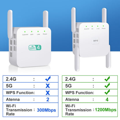 5Ghz Wireless WiFi Repeater