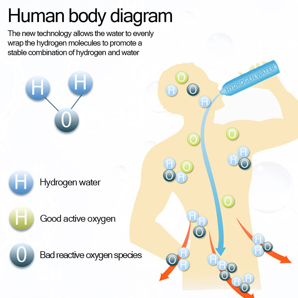 Hydrogen Water Generator v2