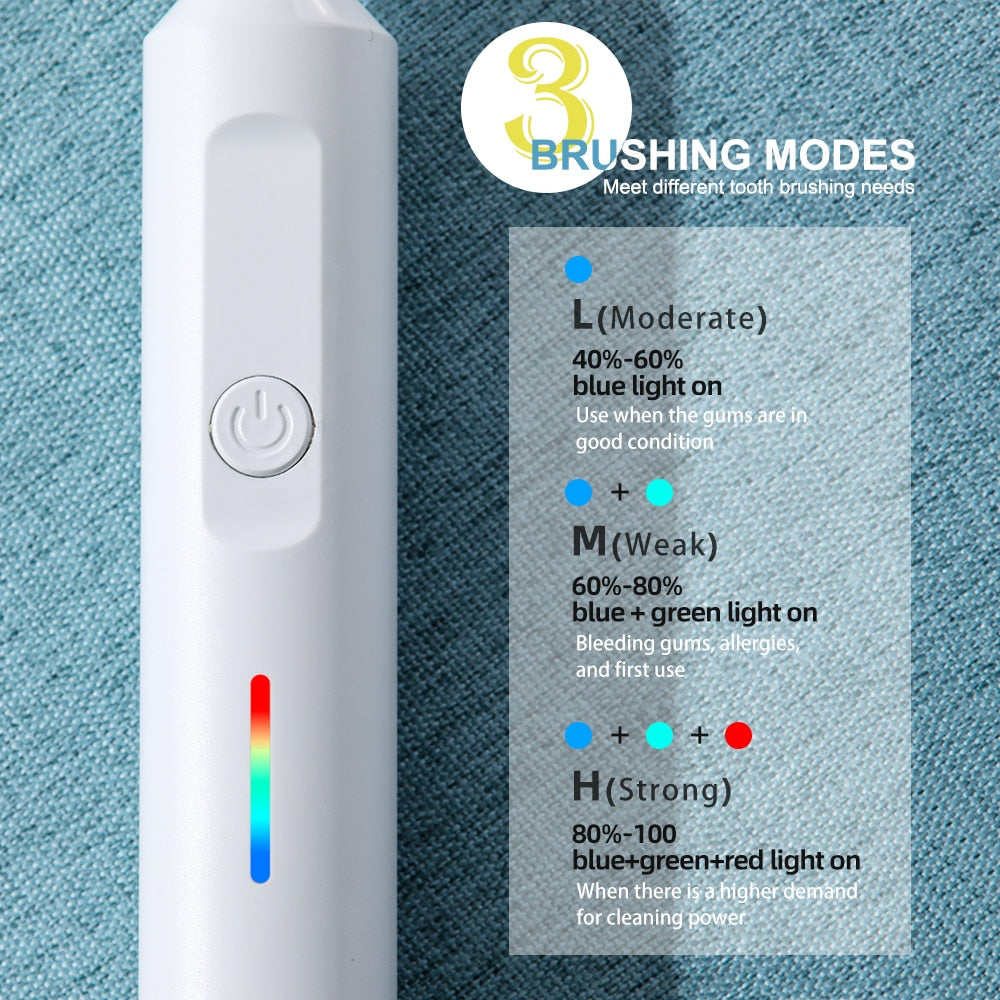 Rotating Electric Toothbrush