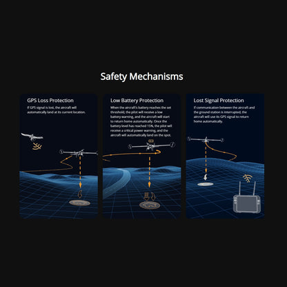 Autel Robotics DragonFish Series Professional Drone