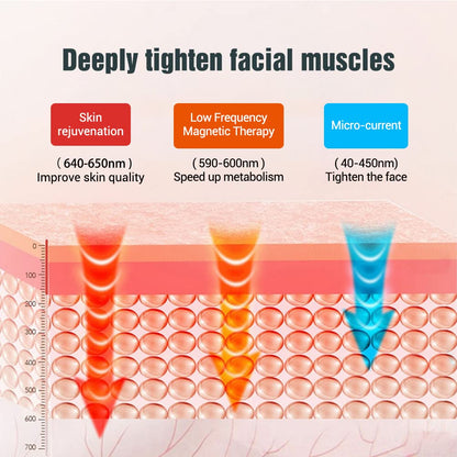 V-Face Beauty Device