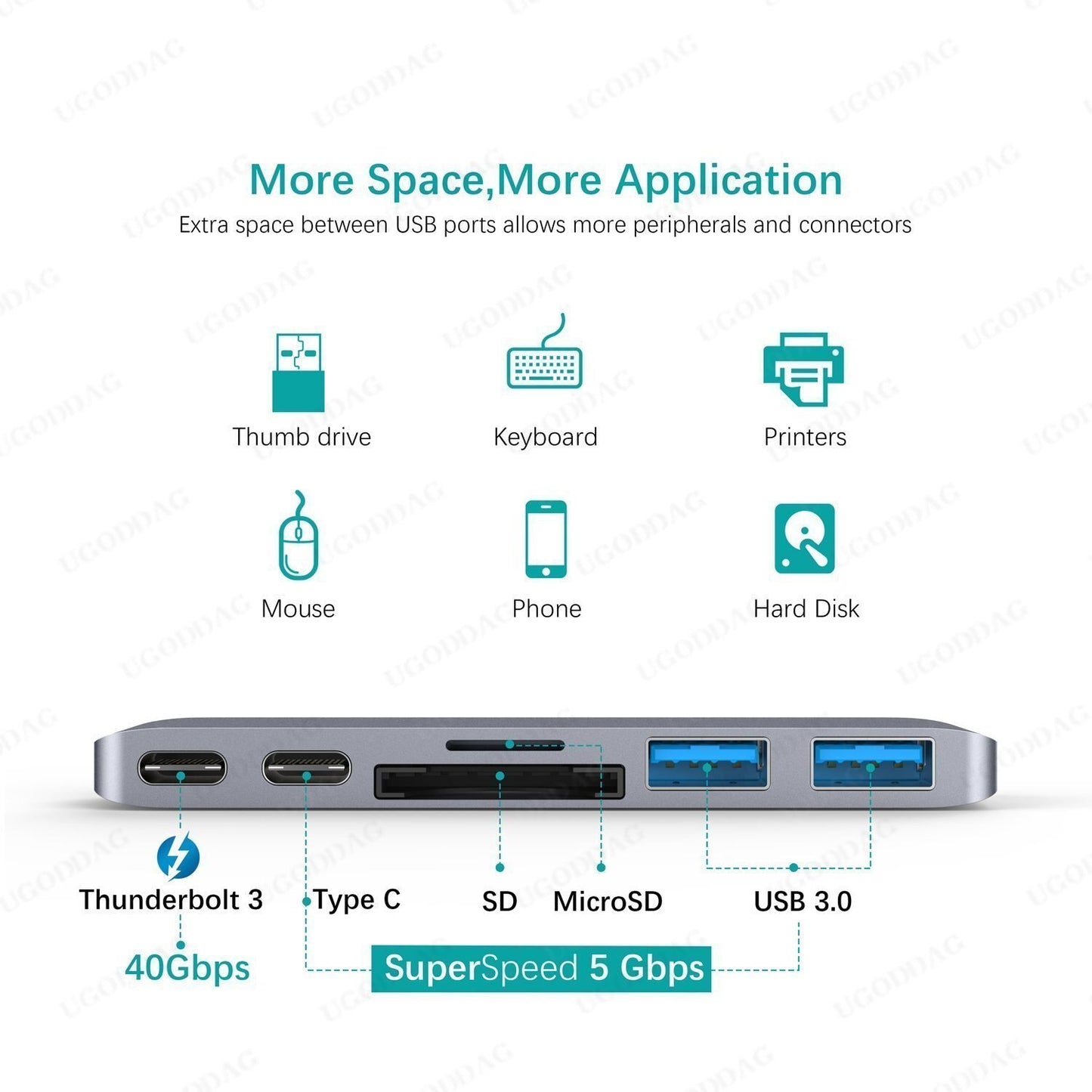 Type C Hub to Card Reader