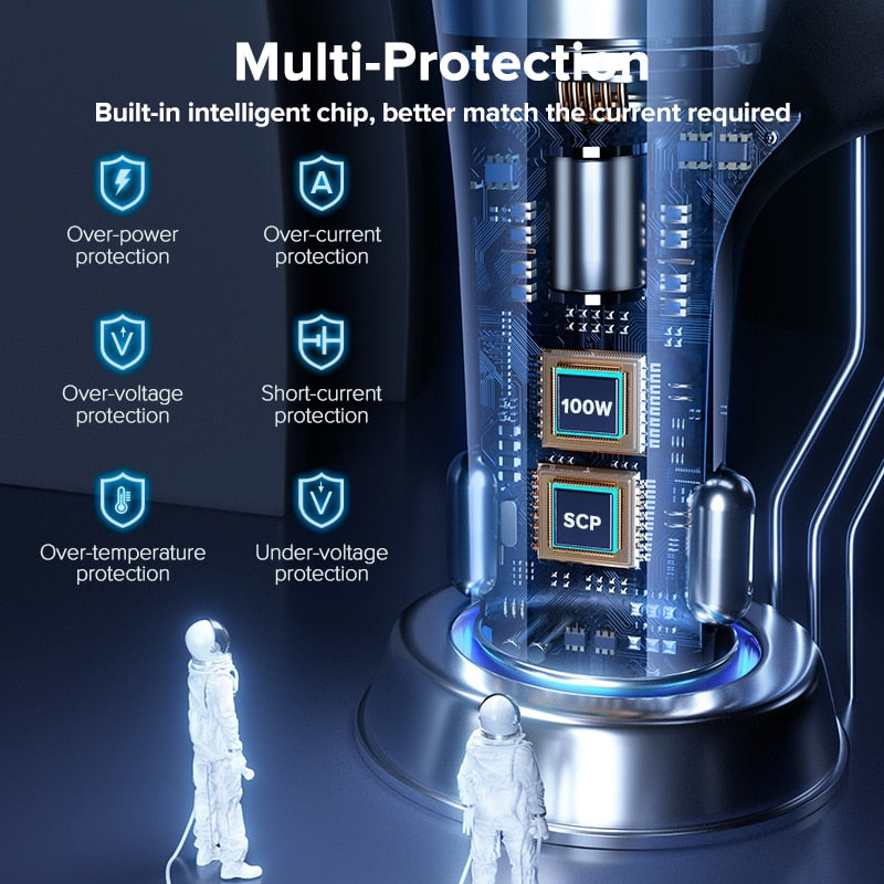 150W Car Charger Usb Type C